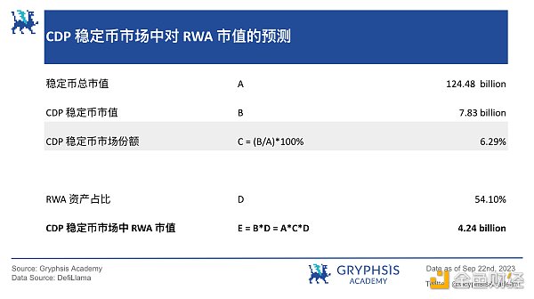 RWA 潜力探讨: 继美元稳定币后下一个大规模应用赛道？