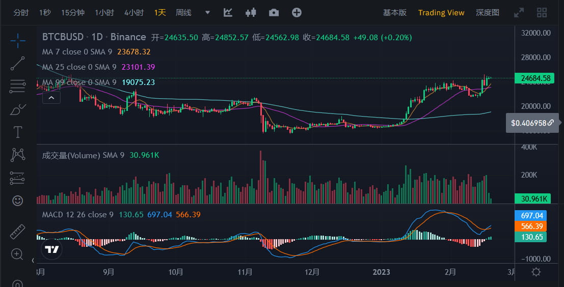 JZL Capital行业周报第7期：宏观利空，市场承压