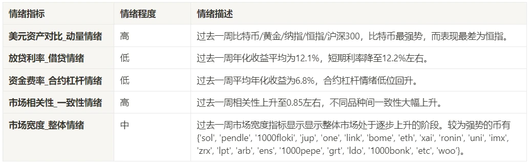 加密市场情绪研究报告(2024.05.17-05.24)：以太坊的ETF通过前夕大涨18%