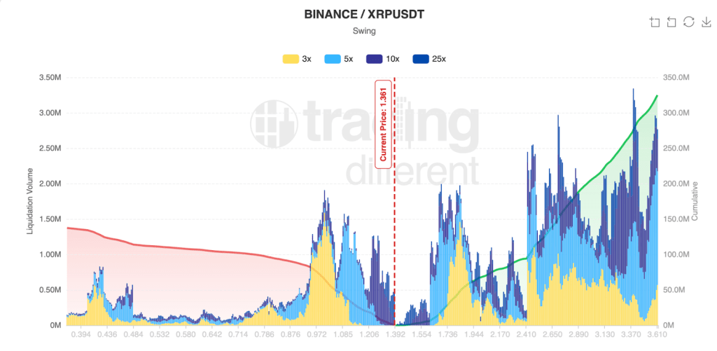 XRP liquidity