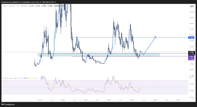 near usdt