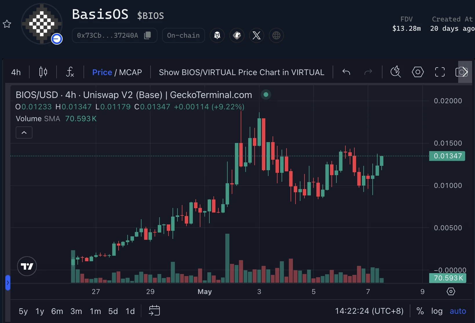 Virtuals打新热潮持续：Genesis积分新规落地与热门项目一览
