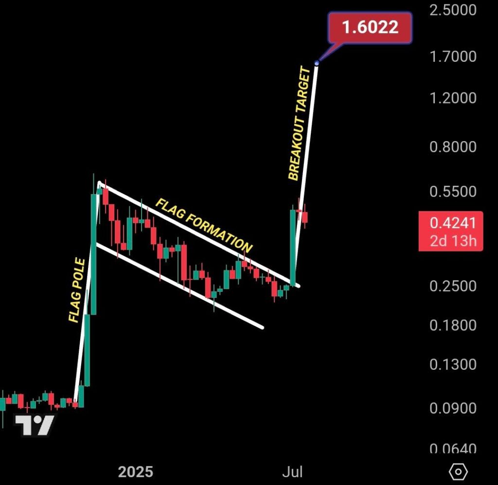 XLM USD