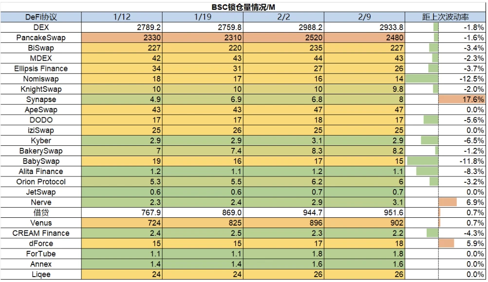 Foresight Ventures Weekly Brief：市场剧烈波动，山寨全面瀑布