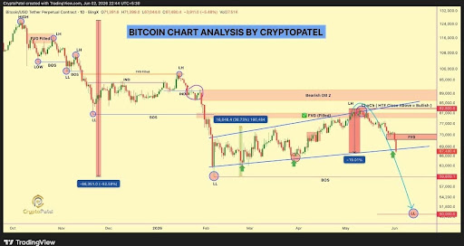 Has The Bitcoin Crash Ended After Falling Below $70,000?