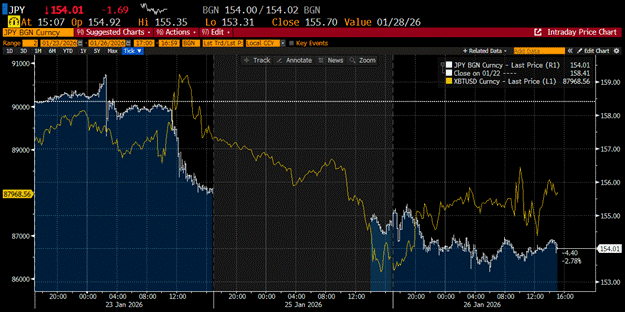 比特幣與日圓匯率走勢對比