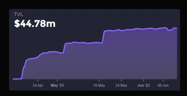 zkSync头部DEX对决：Syncswap vs iZiswap