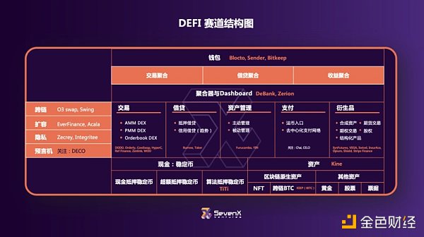 专访SevenX Ventures：专注精品投资，做Web3的「Benchmark」