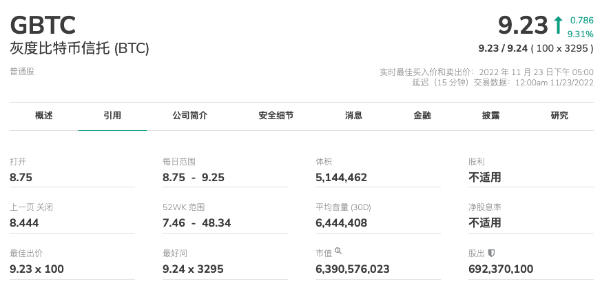 Genesis面临破产危机，DCG旗下的其它子公司发展如何？