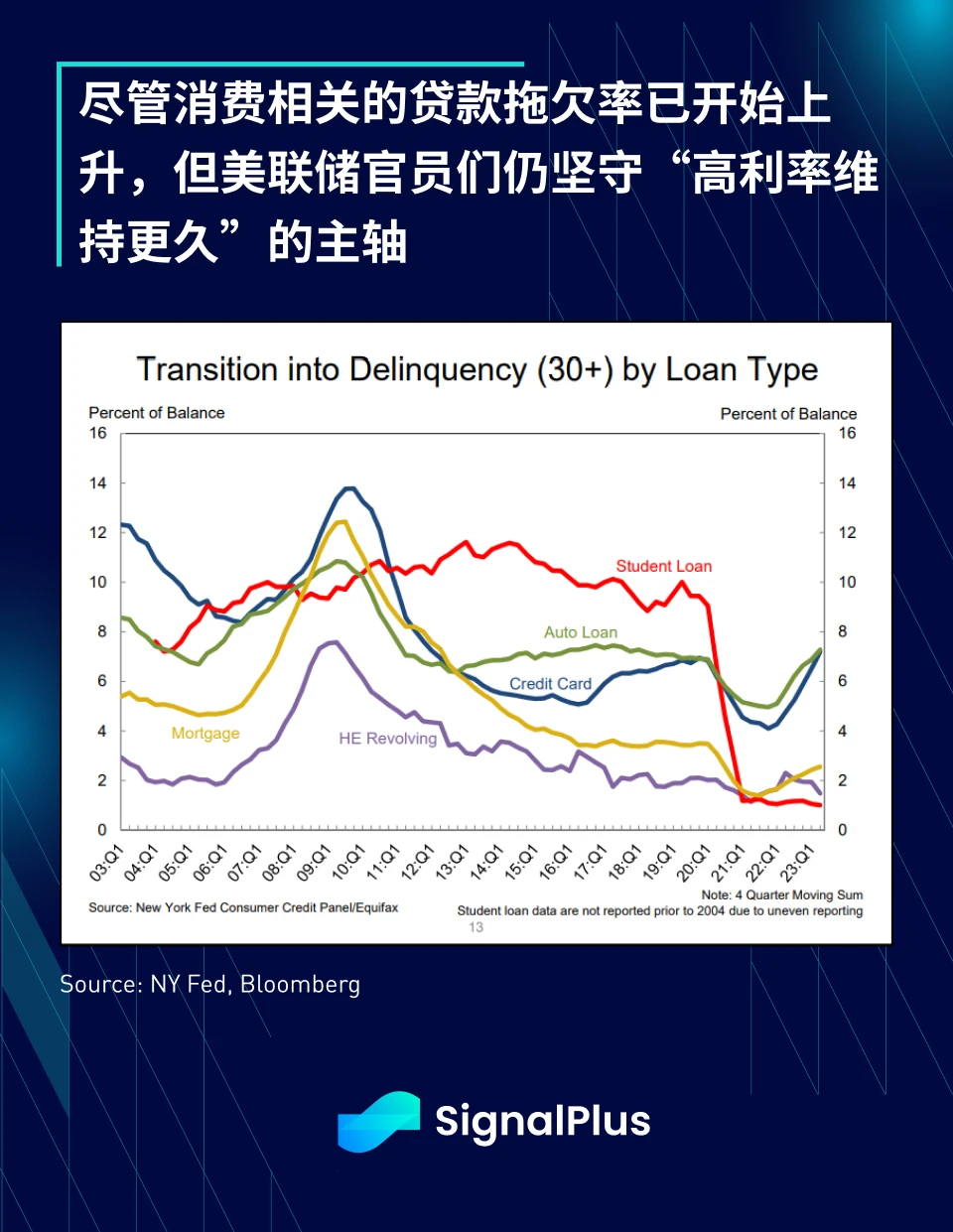 SignalPlus宏观研报(20230925)：美联储高利率将维持更久