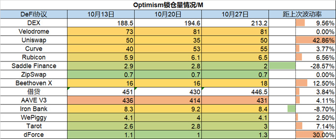 Foresight Ventures市场周报：市场掉头反弹，L2景气度高企