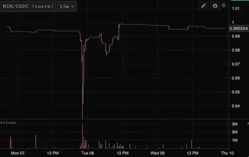 用链上数据分析FTX三大关键问题