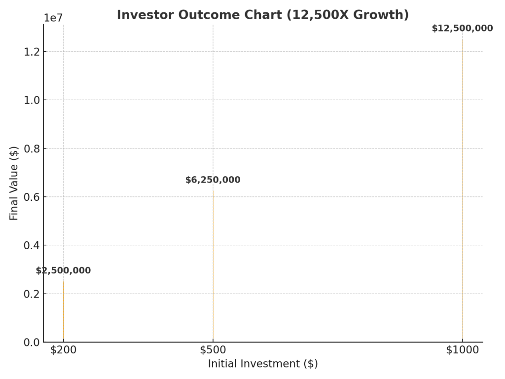 investor-chart