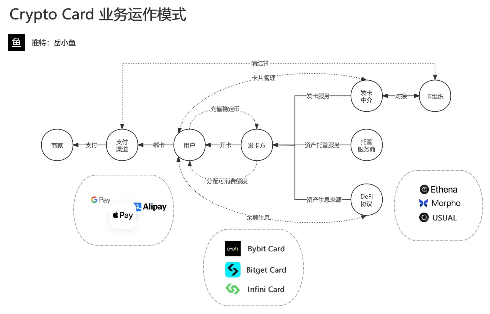 从支付工具到生态入口：解密加密支付卡的千亿赛道争夺战