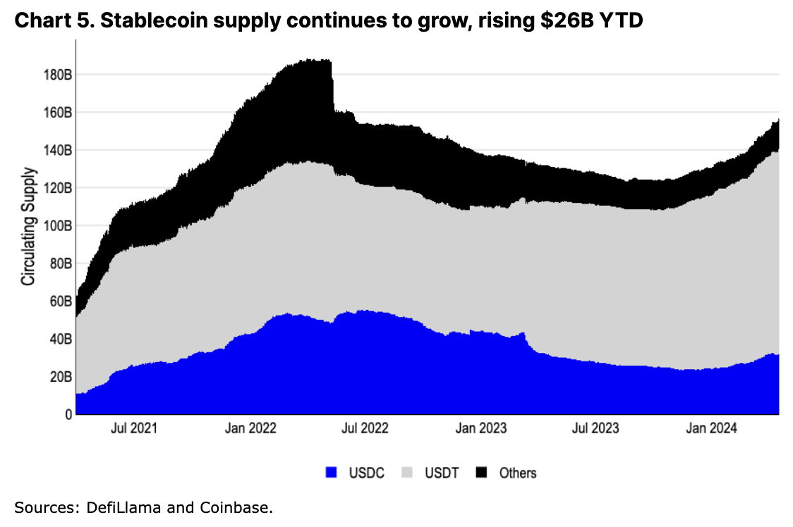 Coinbase：寻找下一个加密货币催化剂