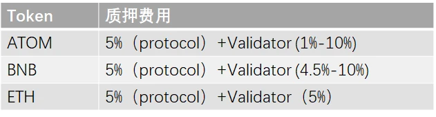 pSTAKE项目解读：币安投资的LSD的腰部项目