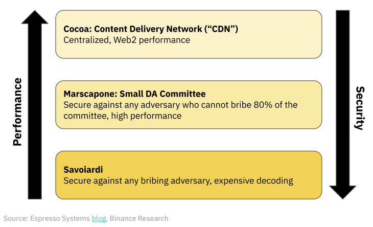 Binance Research：深度解读去中心化排序器