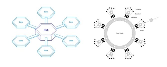 Foresight Ventures：RaaS项目分析与最终形态