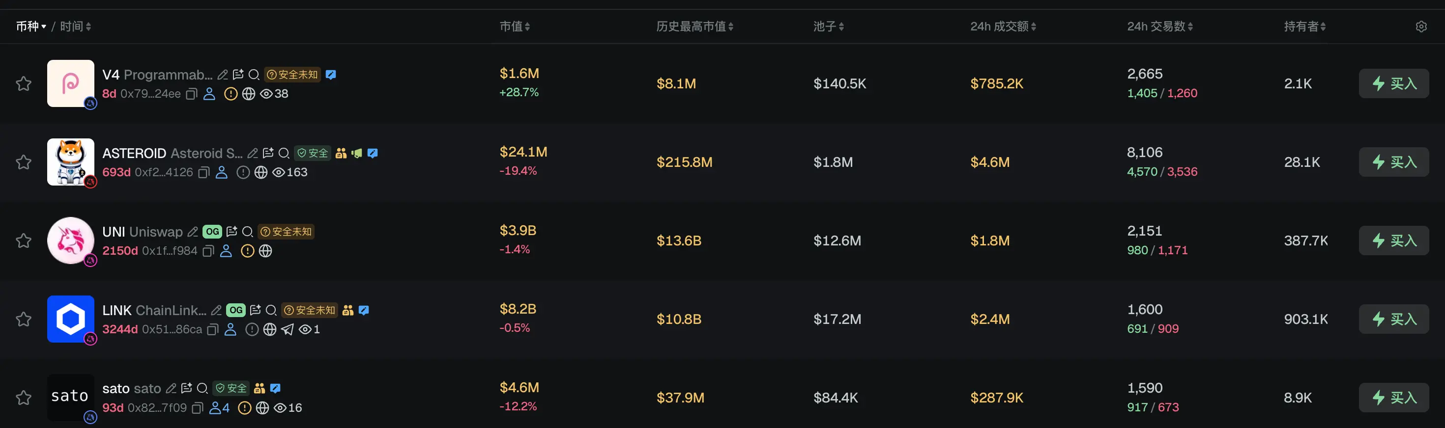 早报｜特朗普 Meme 币风波升级，美参议员要求 SEC 调查 Rug Pull 风险；CZ 回应 BTC 丢失数据，若数据准确，加密货币存放在交易所比自行托管更安全