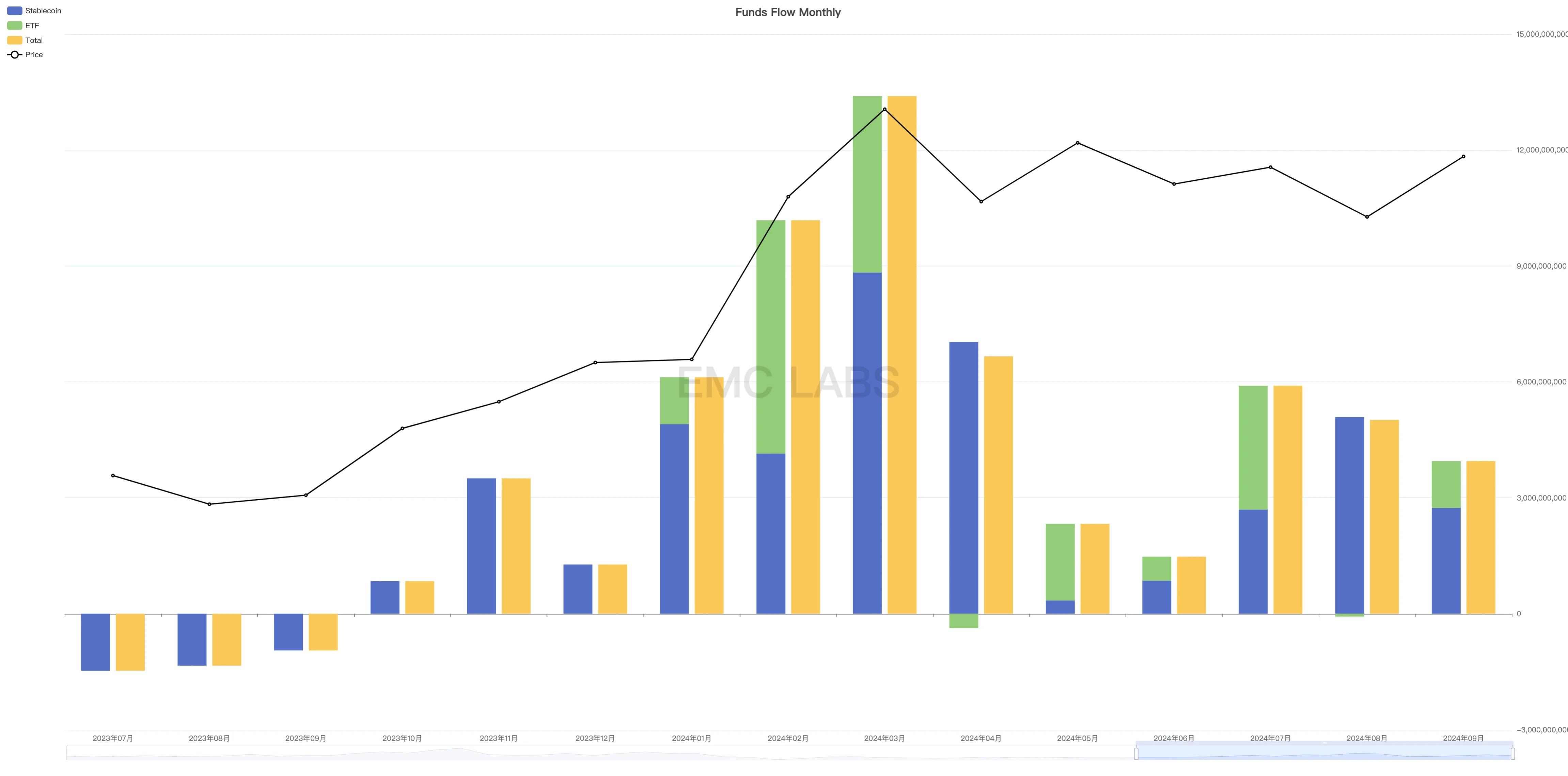 EMC Labs 9月报告：尘埃落定，货币扩张启动时的混乱与冲突