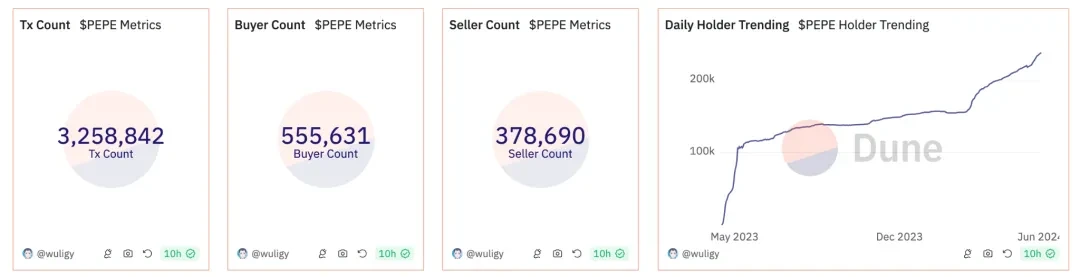 Notcoin & UXLINK：Mass Adoption的链上数据对比