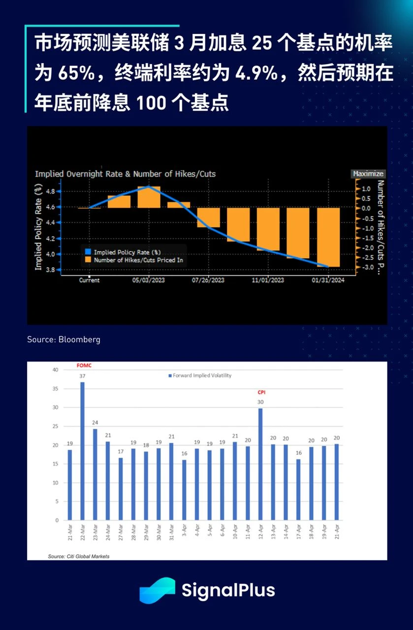 SignalPlus：CoCo瑞信AT1债券特别版