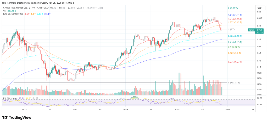 Total crypto market cap