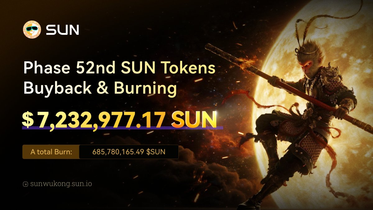 SUN.io已连续完成52期回购销毁：累计销毁SUN超6.85亿枚，SunSwap生态集成全速推进