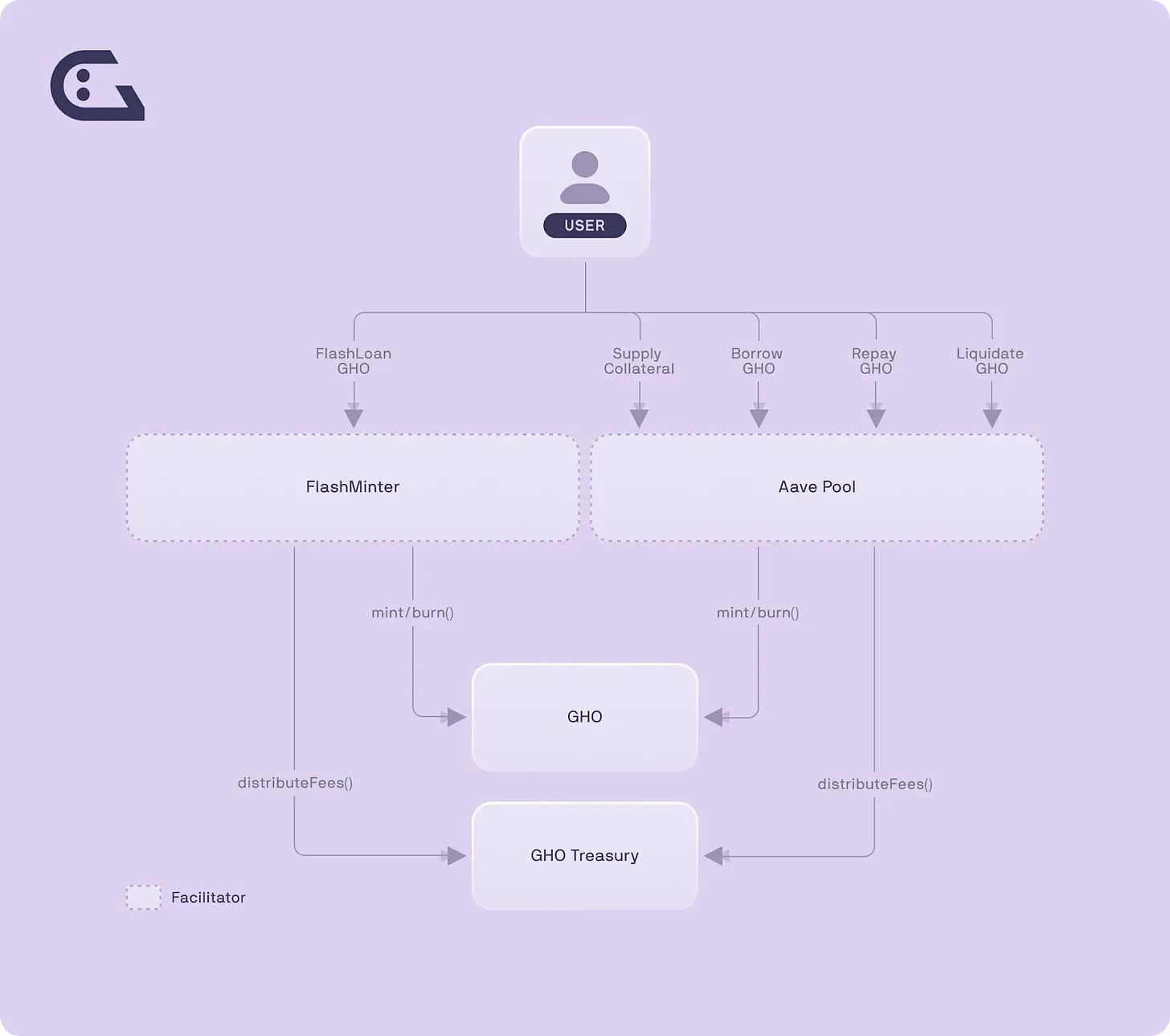 Bankless：DeFi「野猫时代」，探寻协议内的特定稳定币