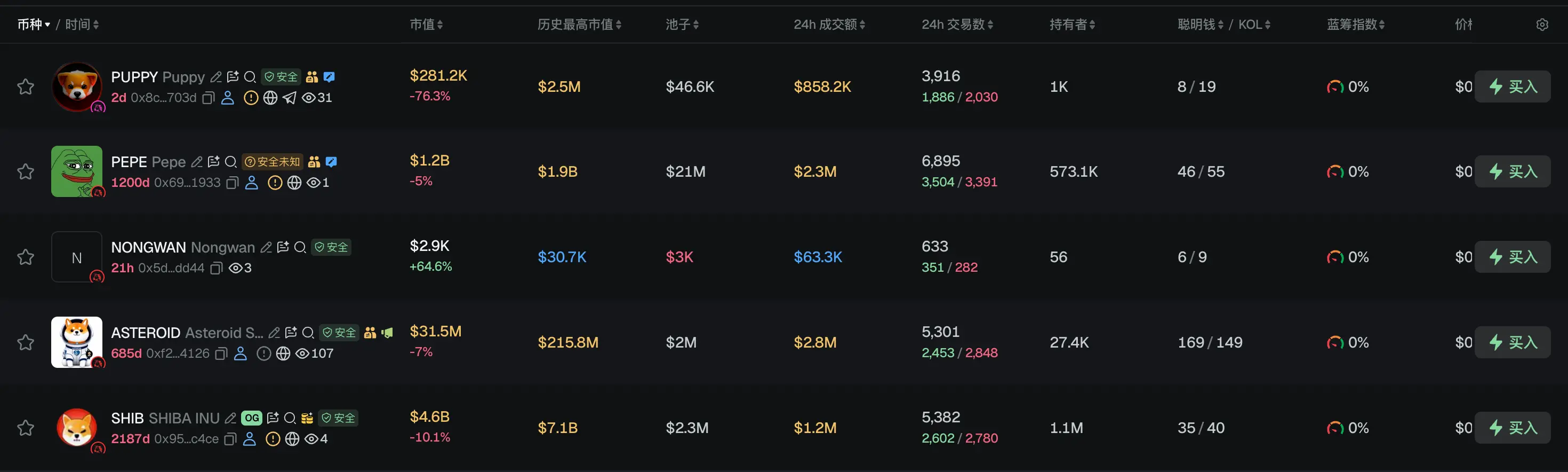早报｜美国债务逼近 40 万亿美元，投资者转向比特币与黄金避险押注美元贬值；长鑫科技上市首日高开 471.59%，市值 3.3 万亿元居 A 股首位，野村目标价116元