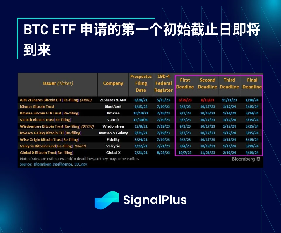 SignalPlus宏观研报(20230829)：香港迎来虚拟资产新时代