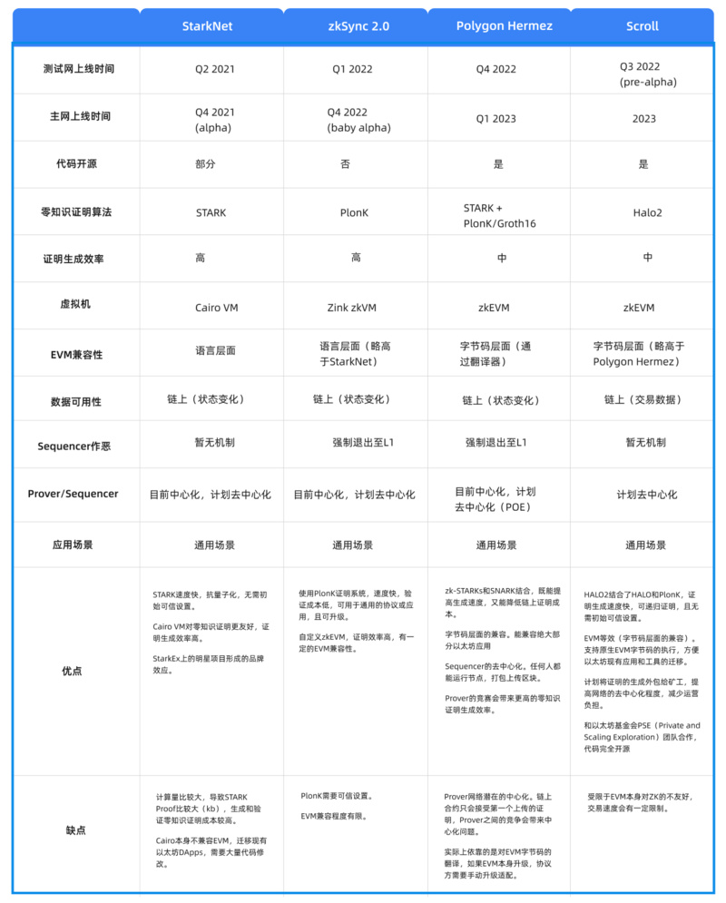 Cobo Ventures深度研报：全面解读链下扩容方案