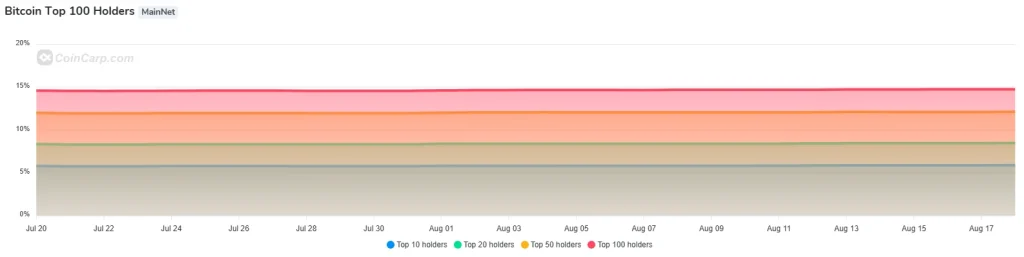 chart24742 2