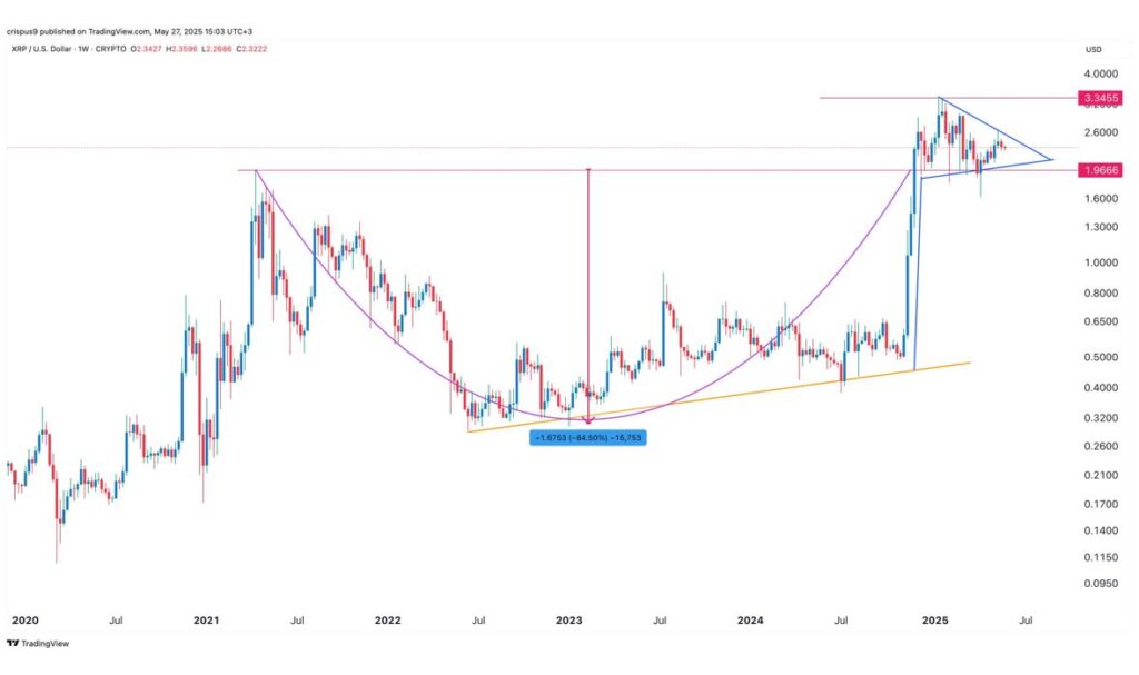xrp chart