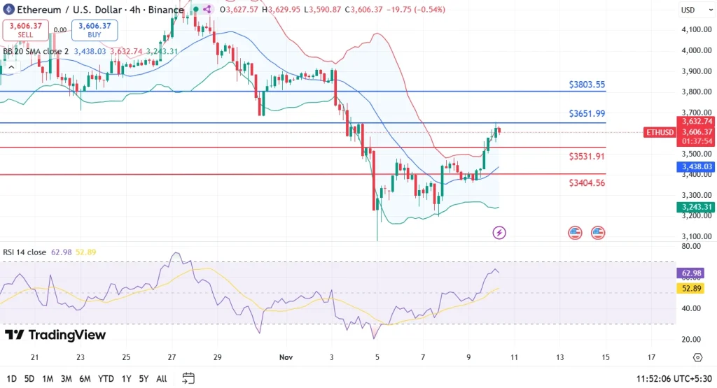 ETH price today 10-11-25