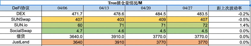 Foresight Ventures市场周报：市场喘息向上，NFT接近触底