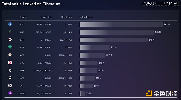 互操作协议Wormhole沉寂多时，近期几大更新能否帮助“重振雄风”？