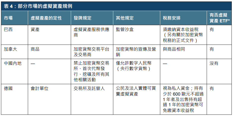 港交所报告解读：ETF与全球金融市场虚拟资产生态圈的发展