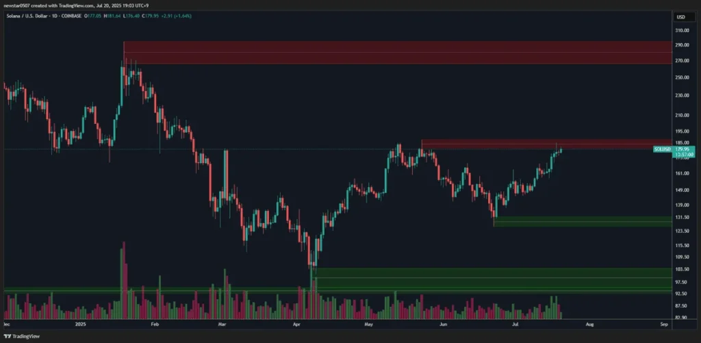 Solana USD