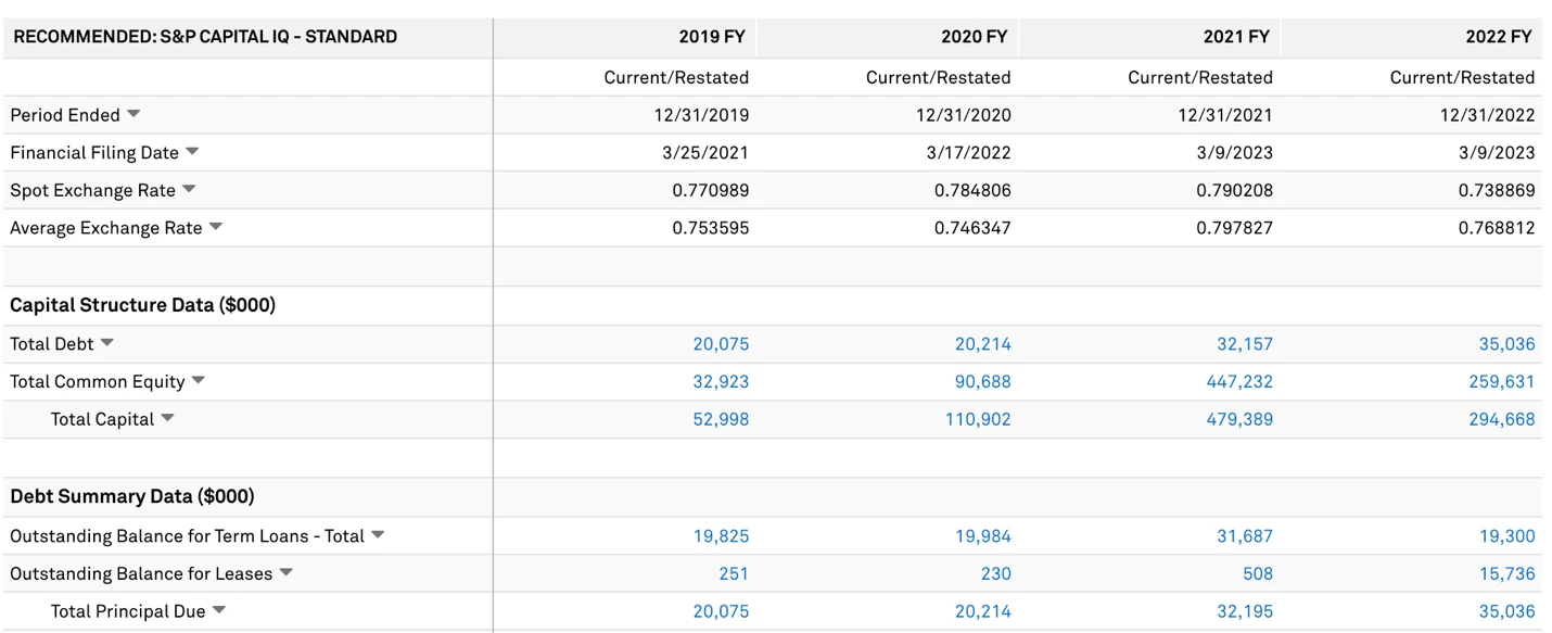 LD Capital：比特币矿业寒冬下Marathon Digital Holdings的分析与投资洞察