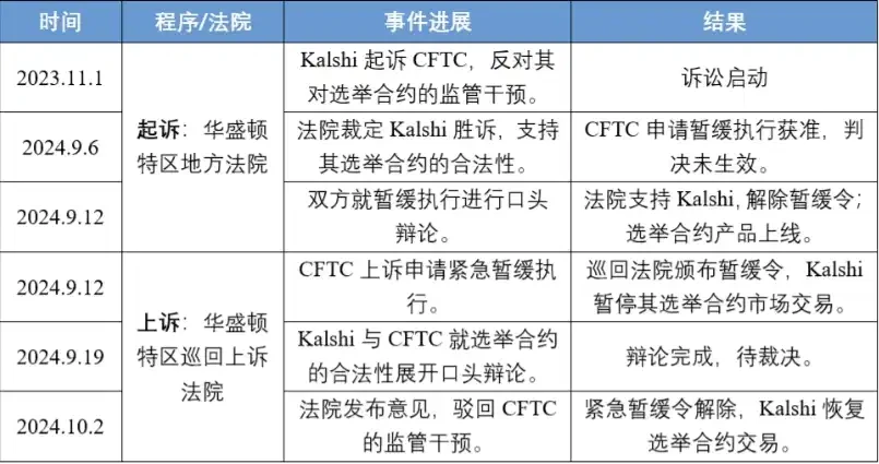资本下注预测市场，Polymarket与Kalshi谁更胜一筹？