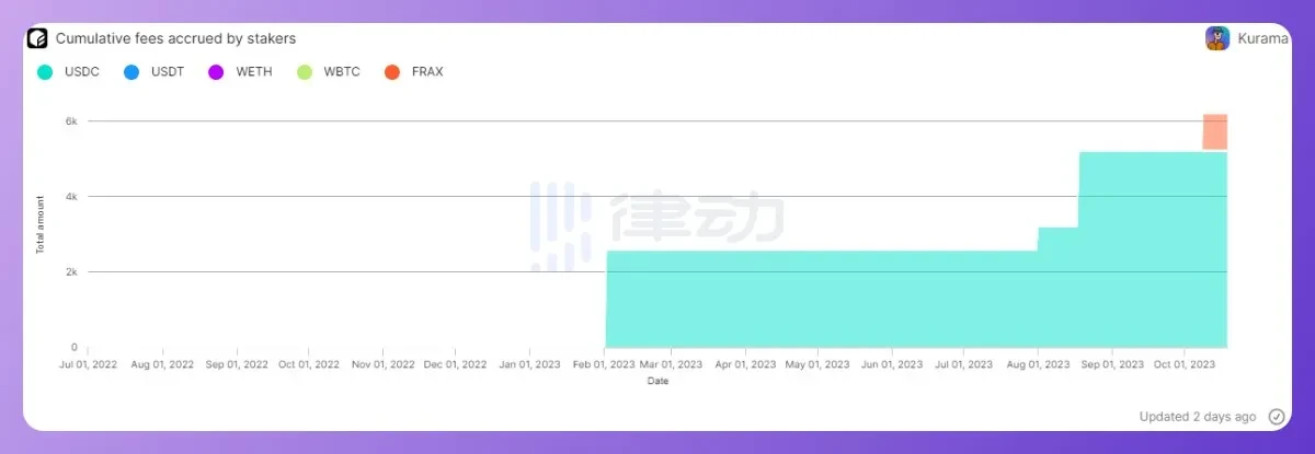 一览DeFi Degen们的链上收益策略：Sommelier Finance、IPOR、DYDX