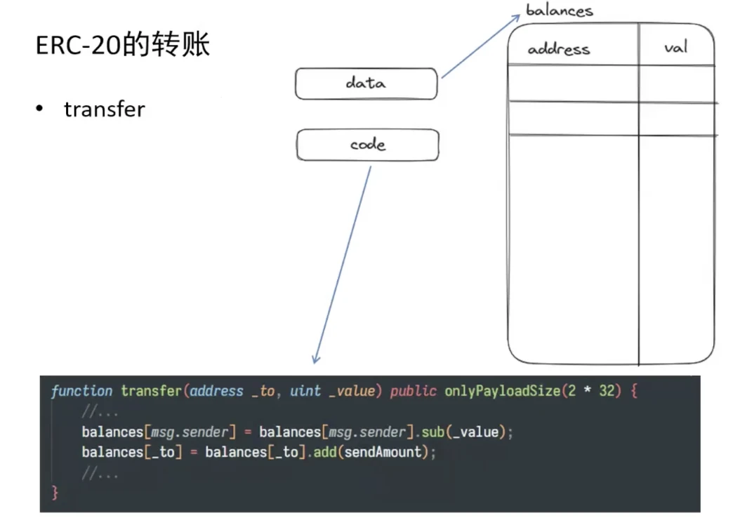 Cregis Research：以太坊账户构造考古与账户抽象（AA）的价值