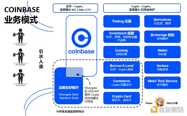 传统金融进入香港 Web3 虚拟资产市场的合规路径