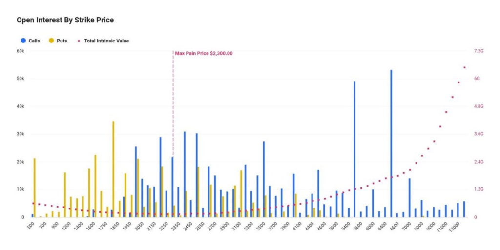 Ethereum Options Expiry signals limited volatility in the ETH price