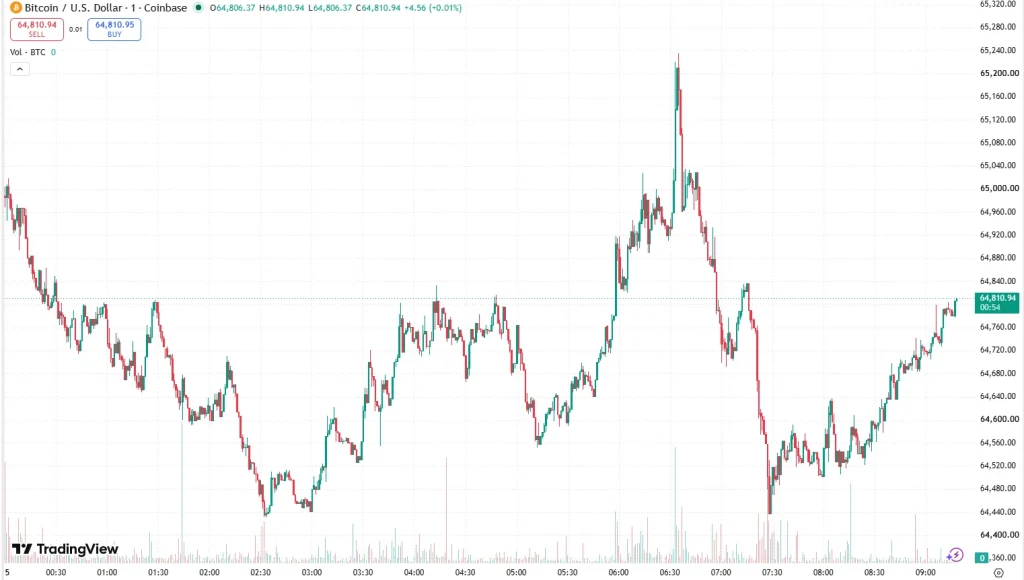 chart1