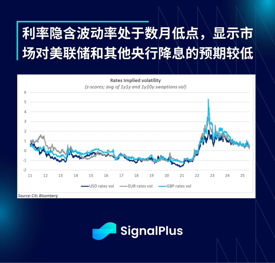 SignalPlus宏观分析特别版：Escalate to De-Escalate?