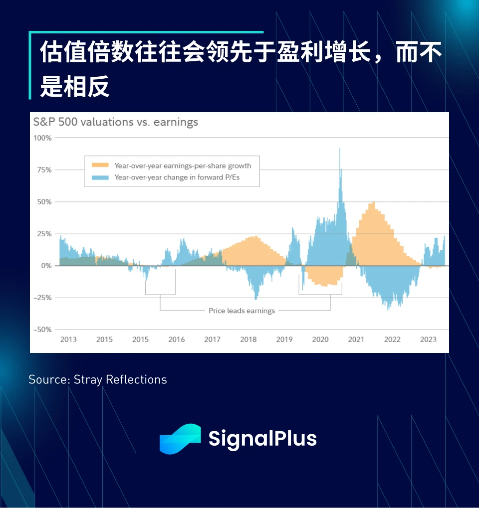 SignalPlus：2023年宏观回顾及2024年展望