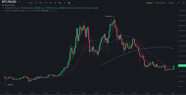 JZL Capital行业周报第3期：逼空行情，市场强势反弹