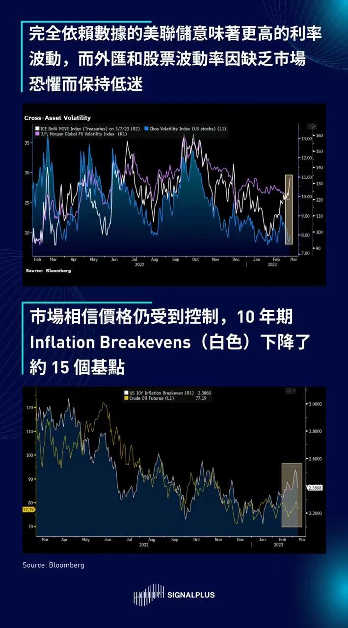 SignalPlus美联储特别报道